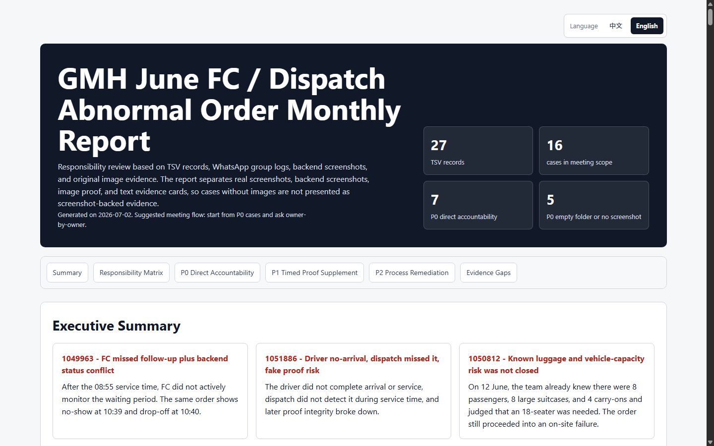 Preview of the GMH FC monthly visual report